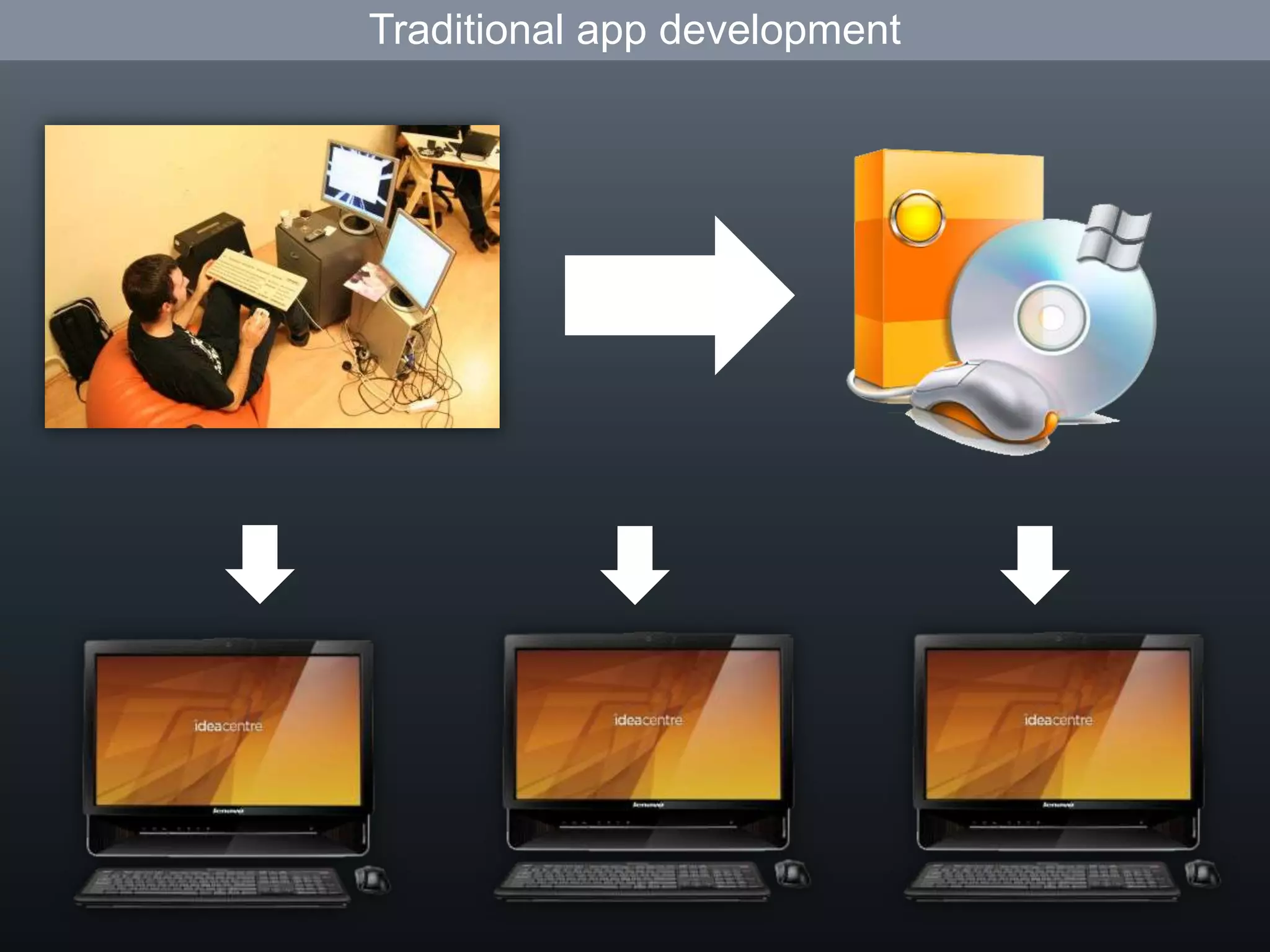Traditional app development
