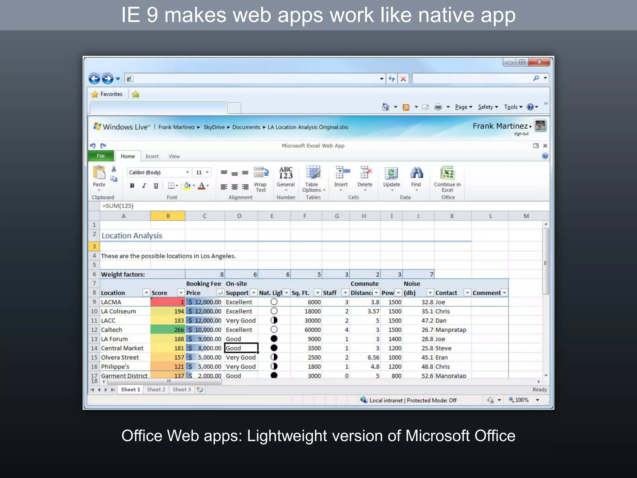 They look and work just like native appsHTML5 websiteNative Android app