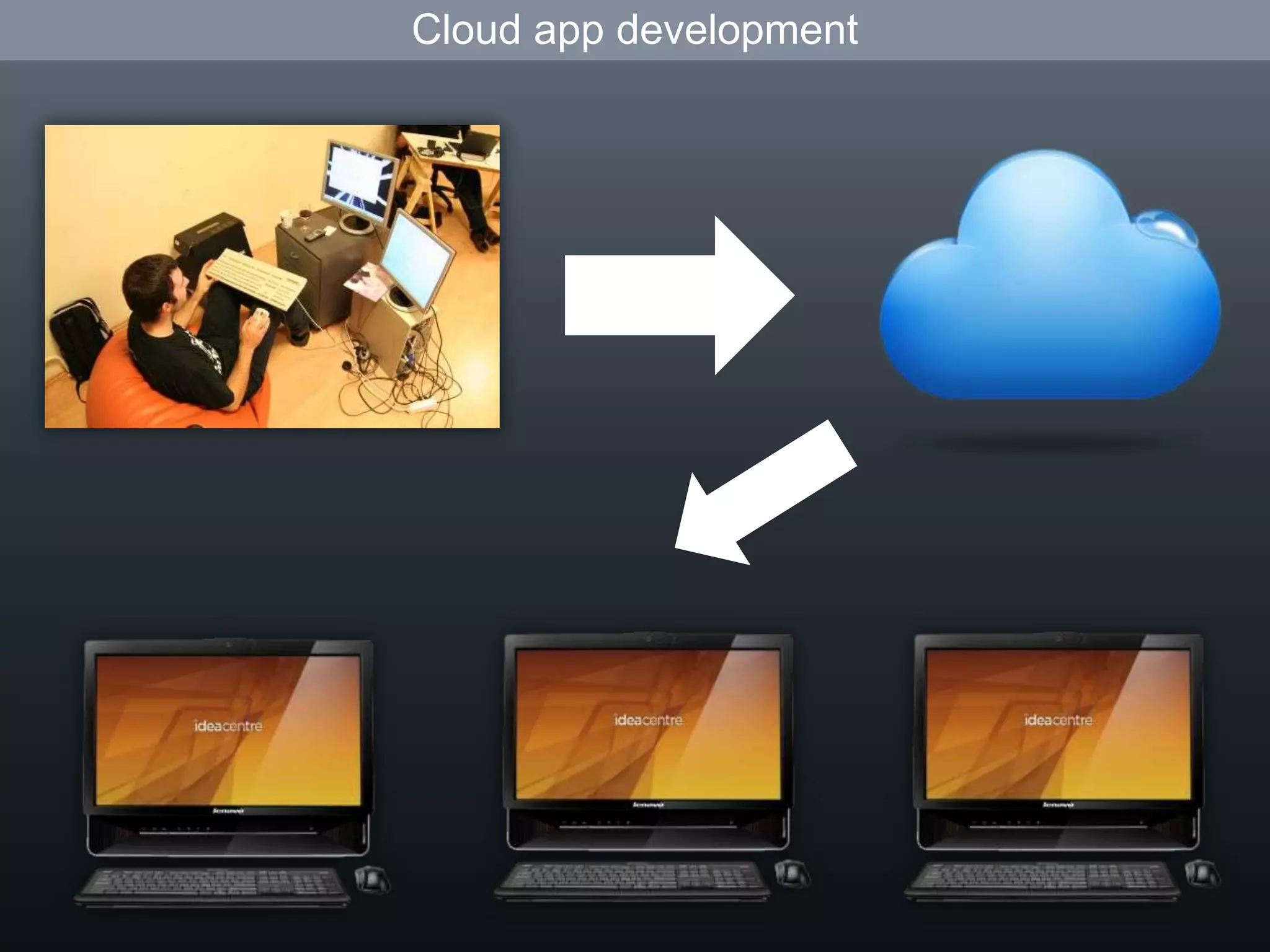 Cloud app development
