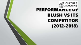 PERFORMANCE OF
BLUSH VS ITS
COMPETITOR
(2012-2018)
 
