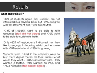 Results
What about books?
 