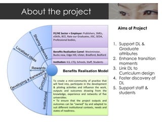 About the project
                      Aims of Project


                    1. Support DL &
                       Graduate
                       attributes
                    2. Enhance transition
                       moments
                    3. Link DL to
                       Curriculum design
                    4. Foster discovery of
                       DL
                    5. Support staff &
                       students
 