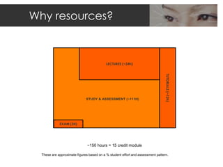 Why resources?



                                           LECTURES (~24h)




                                                                                 TUTORIALS (~12h)
                              STUDY & ASSESSMENT (~111H)




             EXAM (3H)




                               ~150 hours = 15 credit module

  These are approximate figures based on a % student effort and assessment pattern.
 