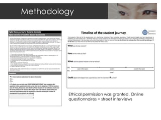 Methodology




         Ethical permission was granted. Online
         questionnaires + street interviews
 
