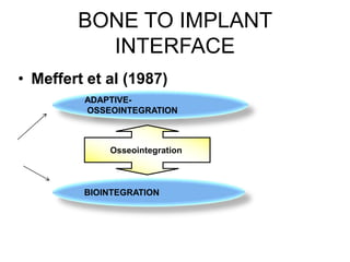 BONE TO IMPLANT
INTERFACE
• Meffert et al (1987)
ADAPTIVE-
OSSEOINTEGRATION
BIOINTEGRATION
Osseointegration
 