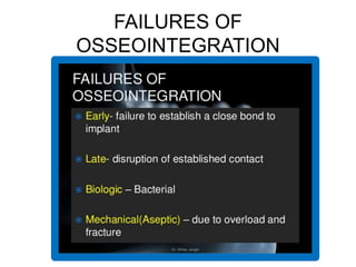 FAILURES OF
OSSEOINTEGRATION
 