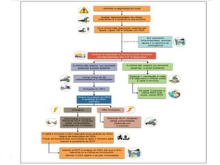 ATUALIZAÇÕES DAS DIRETRIZES PARA RCP American Heart Associations e ACLS 2020
 