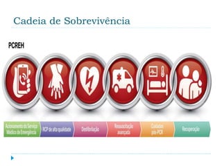 Cadeia de Sobrevivência
 
