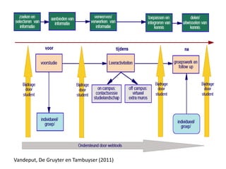 Vandeput, De Gruyter en Tambuyser (2011)
 