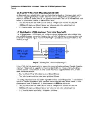 Comparison of BladeCenter H Chassis I/O versus HP BladeSystem c-Class
Page 4
BladeCenter H Maximum Theoretical Bandwidth
As discussed, when calculating the maximum theoretical bandwidth of the chassis, each path is
evaluated supporting its highest possible data rate, which is 10Gbps half-duplex (20Gbps full-
duplex) in the case of BladeCenter H. The aggregate bandwidth is the sum of the 14 blades, each
driving 20 data lanes at 10Gbps, or 280 total data lanes:
• 200Gbps half-duplex per blade (20 data lanes at 10Gbps each, inbound or outbound)
• 400Gbps full-duplex per blade (inbound and outbound data rates added together)
• 5.6Tbps full-duplex per chassis (14 blades x 400Gbps)
HP BladeSystem c7000 Maximum Theoretical Bandwidth
The HP BladeSystem c7000 chassis has a different number of blade bays, switch module bays
and available lanes per connection. However, the method of calculating the maximum theoretical
bandwidth is the same. Figure 2 shows the half-height c-Class blade and its connections to the
I/O module bays.
Figure 2. BladeSystem c7000 connection layout
In the c7000, the high-speed switches occupy two horizontally adjacent bays. Figure 2 shows the
maximum I/O connectivity supported for maximum bandwidth: two 1-lane switches, two 2-lane
switches and two 4-lane switches. In other words, the chassis supports 16 total lanes, or 20%
fewer than BladeCenter H:
• Four switches with up to two data lanes per blade (8 lanes)
• Two switches with up to four data lanes per blade (8 lanes)
This configuration appears to provide the highest theoretical bandwidth possible. To calculate the
maximum theoretical bandwidth using the same assumptions described above, the HP c-Class
chassis would have 16 blades with 16 data lanes each, or 256 total data lanes:
• 160Gbps half-duplex per blade (16 data lanes at 10Gbps each, inbound or outbound)
• 320Gbps full-duplex per blade (inbound and outbound data rates added together)
• 5.12Tbps full-duplex per chassis (16 blades x 320Gbps)
2X
2X
2X
2X
4X
4X
HP c-Class
half-height
blade
Switch Switch
Switch Switch
Switch
Switch
 