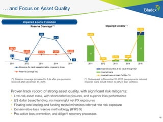 10
… and Focus on Asset Quality
Impaired Loans Evolution
Proven track record of strong asset quality, with significant risk mitigants:
• US dollar based lending, no meaningful net FX exposures
• Floating-rate lending & funding model minimizes interest rate risk exposure
• Conservative loss reserve methodology
• Pro-active loss prevention, and rigorous Non-Accruing Loans monitoring process
• Diligent recovery processes
10
 Subsequent to the closing date, pre-payments reduced
NPL to $28 million (0.42% of loan portfolio).
 