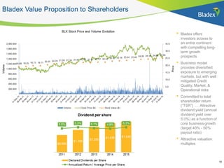 Bladex Value Proposition to Shareholders
• Bladex offers
investors access to
an entire continent
with compelling long-
term growth
prospects
• Business model
provides diversified
exposure to emerging
markets, but with well
mitigated Credit
Quality, Market, &
Operational risks
• Committed to total
shareholder return
(“TSR”) … Attractive
dividend yield (annual
dividend yield over
5.0%) as a function of
core business growth
(target 40% - 50%
payout ratio)
• Attractive valuation
multiples
18
 