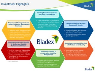 Diversified Commercial Portfolio
with Robust Asset Quality
Defined Strategy to Achieve
Sustainable Growth
Diversified Funding &
Conservative Liquidity
Management
Experienced Management and
Conservative Risk Management
Practices
Compelling Returns sustained
by Strong and Reliable
Performance Metrics*
Leading Franchise in LatAm
with Solid Track Record
 Trade Finance Bank in Latin America
with 36 years of Remarkable Success
 Investment Grade Profile with
Strong and Unique Shareholding
Structure
 Deep knowledge of Latin America
with Core in Trade Finance
 Strategically positioned to capture
growth opportunities
 Sustainable Portfolio Strategy
focused on Diversification
 Strong Asset Quality Management
and a Low Risk Core Business Focus
 Increased diversification of Regional
and Global Funding Sources
 Advanced Liquidity Management
operating under Basel III Framework
 Profit for the year of $104.2 million
as of December 2015 (+2% YoY)
 Return on Average Equity of 11.0%
 Solid 16.1% Tier 1 Capitalization
Ratio (Basel III)
 Seasoned Senior Management with
ample experience in C-Suite roles
 World-Class Standards in Corporate
Governance, focused on Enterprise-
Wide Risk Management
(*) As of December 2015
Investment Highlights
 