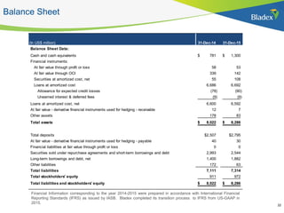 22
Balance Sheet
22
(In US$ million) 1-Jan-14 31-Dec-14 31-Dec-15
Balance Sheet Data:
Cash and cash equivalents $840 $781 $1,300
Financial instruments:
At fair value 69 58 53
At fair value through OCI 334 339 142
Securities at amortized cost 34 55 108
Loans at amortized cost 6,148 6,686 6,692
Reserve for expected credit losses (71) (78) (90)
Unearned income & deferred fees (7) (9) (9)
Loans at amortized cost, net 6,071 6,600 6,592
At fair value - Derivative financial instruments used for hedging - receivable 15 12 7
Other assets 56 178 83
Total Assets 7,418$ 8,022$ 8,286$
Total deposits $2,361 $2,507 $2,795
At fair value - Derivative financial instruments used for hedging - payable 9 40 30
Securities sold under repurchase agreements and Short-term borrowings 2,992 2,993 2,544
Long-term borrowings and debt 1,149 1,400 1,882
Other liabilities 49 172 63
Total Liabilities 6,559$ 7,111$ 7,314$
Total stockholders' equity 859 911 972
Total Liabilities and Stockholders' Equity 7,418$ 8,022$ 8,286$
Financial Information corresponding to the year 2014-2015 were prepared in accordance with International Financial
Reporting Standards (IFRS) as issued by IASB. The financial statements corresponding to the years 2011-2013 follow
the previous accounting standard, US-GAAP. Bladex completed its transition process to IFRS from US-GAAP in 2015.
 