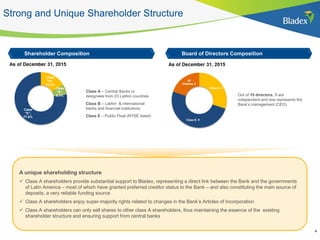 Strong and Unique Shareholder Structure
A unique shareholding structure
 Class A shareholders provide substantial support to Bladex, representing a direct link between the Bank and the governments
of Latin America – most of which have granted preferred creditor status to the Bank – and also constituting the main source of
deposits, a very reliable funding source
 Class A shareholders enjoy super-majority rights related to changes in the Bank‟s Articles of Incorporation
 Class A shareholders can only sell shares to other class A shareholders, thus maintaining the essence of the existing
shareholder structure and ensuring support from central banks
Shareholder Composition Board of Directors Composition
4
Out of 10 directors, 9 are
independent and one represents the
Bank‟s management (CEO)
Class A – Central Banks or
designees from 23 LatAm countries
Class B – LatAm & international
banks and financial institutions
Class E – Public Float (NYSE listed)
 