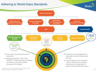 Adhering to World-Class Standards
(*) Except for the Bank‟s Chief Executive Officer (CEO), all other
members of the Board of Directors are independent.
Board of Directors*
CEO
Commercial
Division
Internal Audit
Risk Policy and
Assessment Committee
Finance & Business
Committee
Nomination
and Compensation
Committee
Audit and
Compliance Committee
 Very high corporate governance
standards
 Multiple regulators: FED, SEC,
NYSDFS, Superintendency of Banks
of Panama, and other entities
throughout the Region
Commercial
Division
8
 Enterprise risk management &
externally certified internal audit
function
 Internal alignment of corporate
culture, measurement system
and process management to
optimize total shareholder return
.
FIRST LINE
OF DEFENSE
Operating
Management
-------------------------
Front end&
enabling functions
THIRD LINE
OF DEFENSE
Assurance
-------------------------
Audit function
Finance
Division
SECOND LINE
OF DEFENSE
Monitoring
-------------------------
Risk function
Corporate Services
Risk Management
Division
 