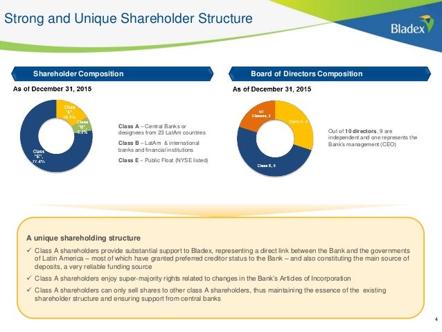 Bladex's Investor Presentation 4Q15