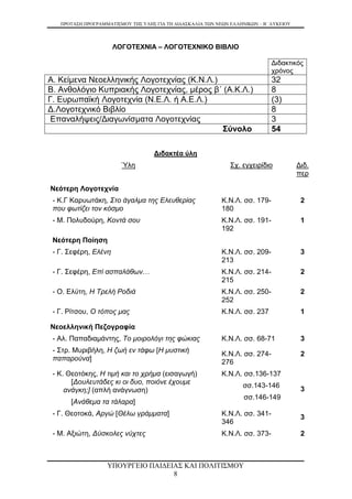 ΠΡΟΤΑΣΗ ΠΡΟΓΡΑΜΜΑΤΙΣΜΟΥ ΤΗΣ ΥΛΗΣ ΓΙΑ ΤΗ ΔΙΔΑΣΚΑΛΙΑ ΤΩΝ ΝΕΩΝ ΕΛΛΗΝΙΚΩΝ – Β΄ ΛΥΚΕΙΟΥ



                      ΛΟΓΟΤΕΧΝΙΑ – ΛΟΓΟΤΕΧΝΙΚΟ ΒΙΒΛΙΟ

                                                                              Διδακτικός
                                                                              χρόνος
Α. Κείμενα Νεοελληνικής Λογοτεχνίας (Κ.Ν.Λ.)                                  32
Β. Ανθολόγιο Κυπριακής Λογοτεχνίας, μέρος β΄ (Α.Κ.Λ.)                         8
Γ. Ευρωπαϊκή Λογοτεχνία (Ν.Ε.Λ. ή Α.Ε.Λ.)                                     (3)
Δ.Λογοτεχνικό Βιβλίο                                                          8
 Επαναλήψεις/Διαγωνίσματα Λογοτεχνίας                                         3
                                             Σύνολο                           54

                                    Διδακτέα ύλη
                        Ύλη                                    Σχ. εγχειρίδιο           Διδ.
                                                                                        περ

Νεότερη Λογοτεχνία
 - Κ.Γ Καρυωτάκη, Στο άγαλμα της Ελευθερίας                 Κ.Ν.Λ. σσ. 179-              2
 που φωτίζει τον κόσμο                                      180
 - Μ. Πολυδούρη, Κοντά σου                                  Κ.Ν.Λ. σσ. 191-              1
                                                            192
 Νεότερη Ποίηση
 - Γ. Σεφέρη, Ελένη                                         Κ.Ν.Λ. σσ. 209-              3
                                                            213
 - Γ. Σεφέρη, Επί ασπαλάθων…                                Κ.Ν.Λ. σσ. 214-              2
                                                            215
 - Ο. Ελύτη, Η Τρελή Ροδιά                                  Κ.Ν.Λ. σσ. 250-              2
                                                            252
 - Γ. Ρίτσου, Ο τόπος μας                                   Κ.Ν.Λ. σσ. 237               1

Νεοελληνική Πεζογραφία
 - Αλ. Παπαδιαμάντης, Το μοιρολόγι της φώκιας               Κ.Ν.Λ. σσ. 68-71             3
 - Στρ. Μυριβήλη, Η ζωή εν τάφω [Η μυστική
                                                            Κ.Ν.Λ. σσ. 274-              2
 παπαρούνα]
                                                            276
 - Κ. Θεοτόκης, Η τιμή και το χρήμα (εισαγωγή)              Κ.Ν.Λ. σσ.136-137
       [Δουλευτάδες κι οι δυο, ποιόνε έχουμε
                                                                    σσ.143-146
     ανάγκη;] (απλή ανάγνωση)                                                            3
                                                                    σσ.146-149
      [Ανάθεμα τα τάλαρα]
 - Γ. Θεοτοκά, Αργώ [Θέλω γράμματα]                         Κ.Ν.Λ. σσ. 341-              3
                                                            346
 - Μ. Αξιώτη, Δύσκολες νύχτες                               Κ.Ν.Λ. σσ. 373-              2



                   ΥΠΟΥΡΓΕΙΟ ΠΑΙΔΕΙΑΣ ΚΑΙ ΠΟΛΙΤΙΣΜΟΥ
                                   8
 