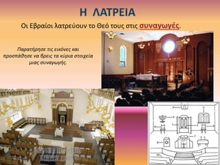 Η ΛΑΤΡΕΙΑ
Οι Εβραίοι λατρεύουν το Θεό τους στις συναγωγές.
Παρατήρησε τις εικόνες και
προσπάθησε να βρεις τα κύρια στοιχεία
μιας συναγωγής.
 