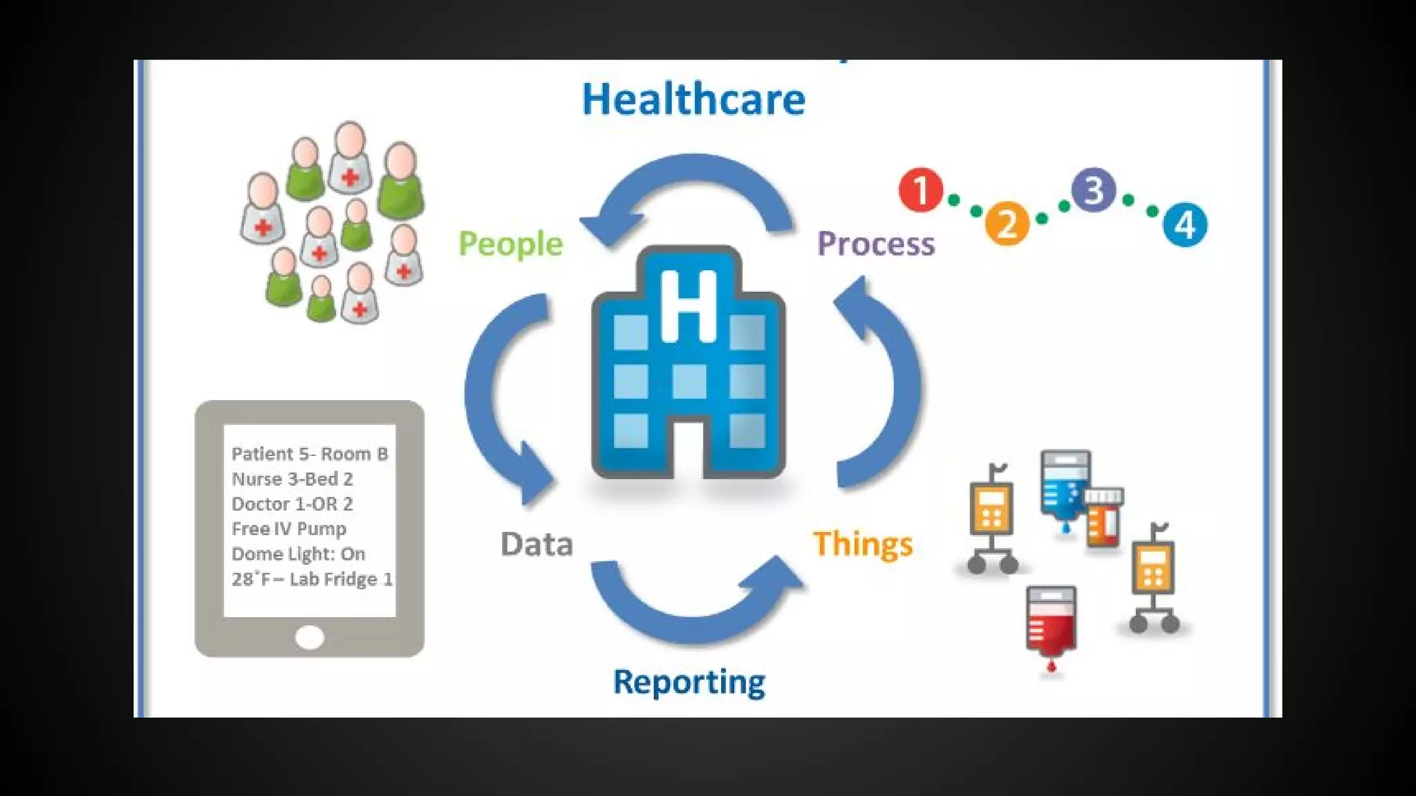 Blynk.IoT #iotconfua