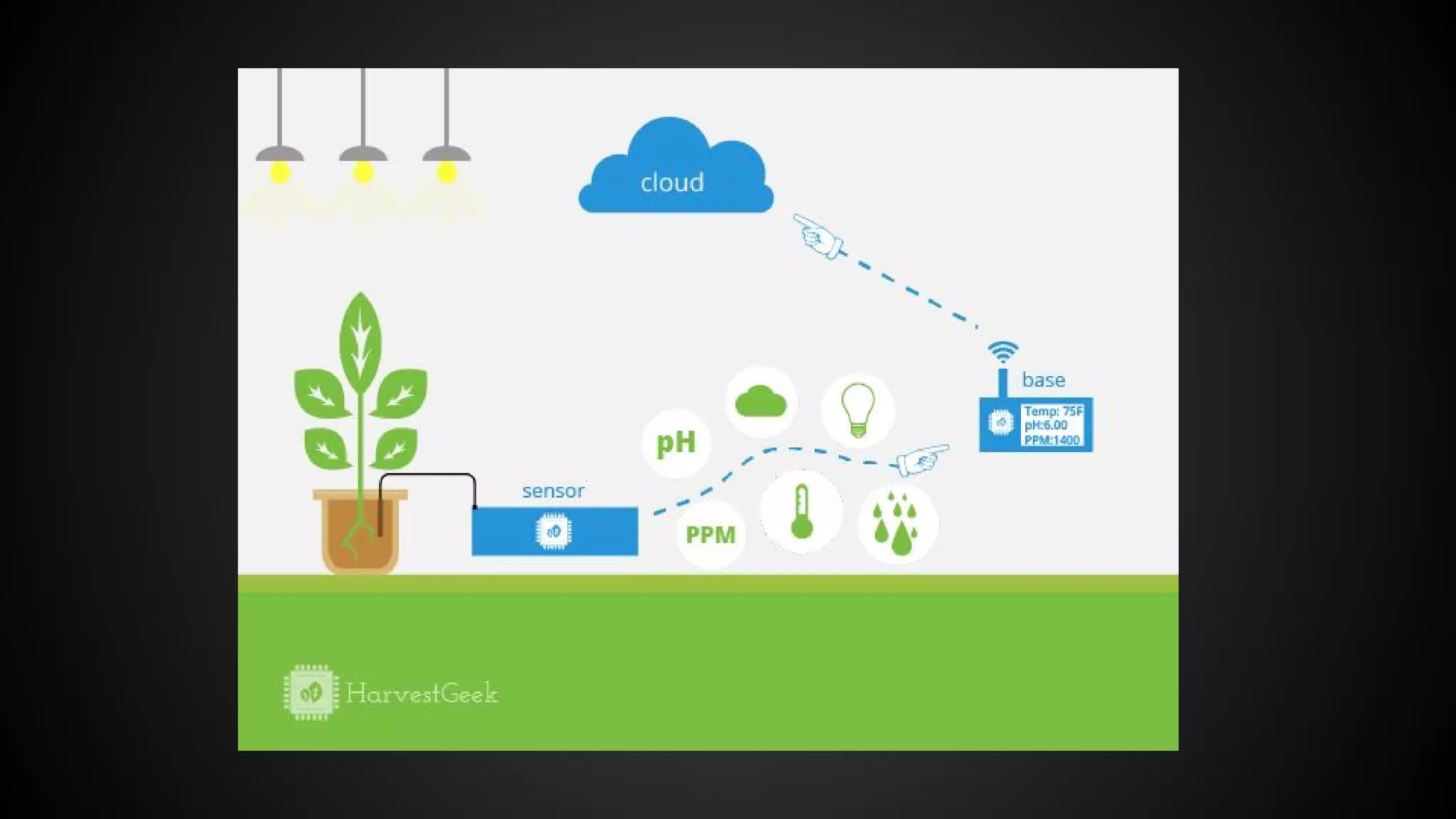 Blynk.IoT #iotconfua