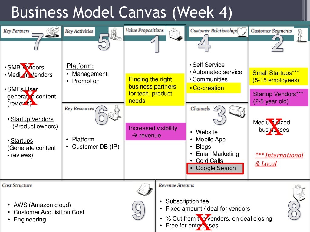 Business Model Canvas (Week 4)