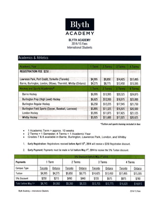 Blyth academy fees(international students)
