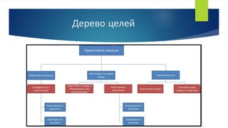 Дерево целей
 