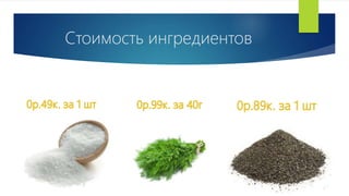 Стоимость ингредиентов
 
