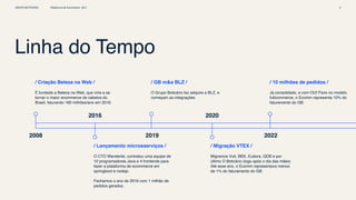 GRUPO BOTICÁRIO Plataforma de Ecommerce - BLZ 2
2019
/ GB m&a BLZ /
O Grupo Boticário faz adquire a BLZ, e
começam as integrações
2020
/ Migração VTEX /
Migramos Vult, BBX, Eudora, QDB e por
último O Boticário (logo após o dia das mães)
Até esse ano, o Ecomm representava menos
de 1% do faturamento do GB.
2008
/ Criação Beleza na Web /
É fundada a Beleza na Web, que viria a se
tornar o maior ecommerce de cabelos do
Brasil, faturando 160 milhões/ano em 2016.
2016
/ Lançamento microsserviços /
O CTO Wanderlei, contratou uma equipe de
12 programadores Java e 4 frontends para
fazer a plataforma de ecommerce em
springboot e nodejs.
Fechamos o ano de 2016 com 1 milhão de
pedidos gerados.
Linha do Tempo
2022
/ 10 milhões de pedidos /
Já consolidado, e com OUI Paris no modelo
fullcommerce, o Ecomm representa 10% do
faturamento do GB.
 