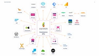 GRUPO BOTICÁRIO Plataforma de Ecommerce - BLZ 4
 