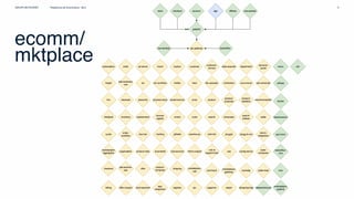GRUPO BOTICÁRIO Plataforma de Ecommerce - BLZ 5
ecomm/
mktplace
 