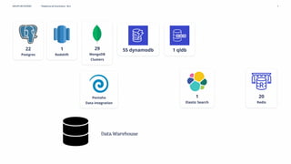 GRUPO BOTICÁRIO Plataforma de Ecommerce - BLZ 7
 