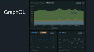 GRUPO BOTICÁRIO Plataforma de Ecommerce - BLZ 8
GraphQL
 