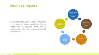 Eficiencia Energetíca
Mantenimiento
Preventivo
Instalaciones/
Equipos

• La importancia para reducir consumos
y un óptimo funcionamiento de su
instalación / equipos pasa por la
realización de un mantenimiento
preventivo.

Optimización
Instalaciones/
Equipos

Eficiencia
Energetica

Reducción
Consumo
Eléctrico

9

13.11.2013

ÈSPECIALISTAS EN CLIMATIZACIÓN EFICIENTE Y FRÍO INDUSTRIAL

Disminución
Averías

 