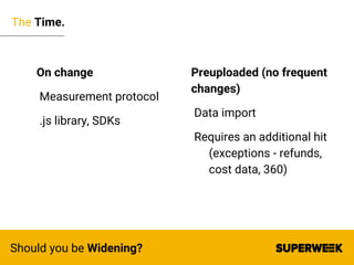 The Time.
Should you be Widening?
On change
Measurement protocol
.js library, SDKs
Preuploaded (no frequent
changes)
Data ...