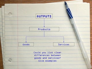 OUTPUTS



           Products




Goods                    Services


        Could you list clear
         differences between
         goods and services?
            Give examples
 