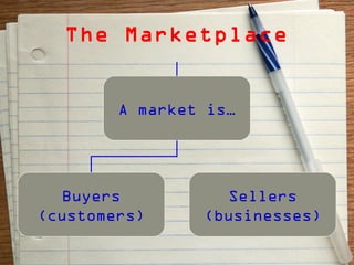 The Marketplace


        A market is…




   Buyers          Sellers
(customers)     (businesses)
 