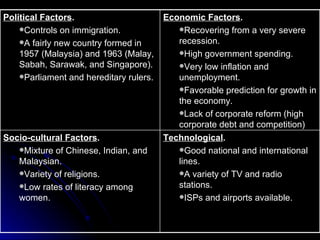 Technological . Good national and international lines. A variety of TV and radio stations. ISPs and airports available. Socio-cultural Factors . Mixture of Chinese, Indian, and Malaysian. Variety of religions. Low rates of literacy among women. Economic Factors . Recovering from a very severe recession. High government spending. Very low inflation and unemployment. Favorable prediction for growth in the economy. Lack of corporate reform (high corporate debt and competition) Political Factors . Controls on immigration. A fairly new country formed in 1957 (Malaysia) and 1963 (Malay, Sabah, Sarawak, and Singapore). Parliament and hereditary rulers. 