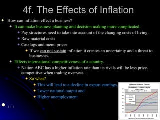 4f. The Effects of Inflation How can inflation effect a business? It can make business planning and decision making more complicated. Pay structures need to take into account of the changing costs of living. Raw material costs Catalogs and menu prices If we  can not sustain  inflation it creates an uncertainty and a threat to businesses. Effects international competitiveness of a country. Nation ABC has a higher inflation rate than its rivals will be less price-competitive when trading overseas. So what? This will lead to a decline in export earnings. Lower national output and Higher unemployment. … 
