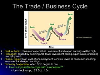 The Trade / Business Cycle Peak or boom : consumer expenditure, investment and export earnings will be high. Recession : caused by declining AD, lower investment, falling export sales, and rising unemployment. Slump / trough : high level of unemployment, very low levels of consumer spending, investment and export earnings. Recovery / expansion : when GDP begins to rise.  How is it possible to cope with a recession?  Lets look on pg. 83 Box 1.5c http://www.culturaleconomics.atfreeweb.com/111%20114%20MBB%20Macro%20Graphics/Macro/Fig%206.1%20Business%20Cycle.jpg   