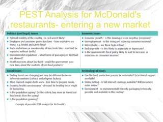 PEST Analysis for McDonald's
restaurants- entering a new market
 