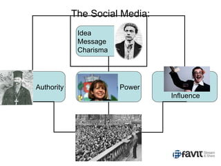 The Social Media: Idea Message Charisma Authority Power Influence 
