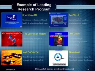 AMI PinPointTM
Brand image positioning &
strategic attributes analysis
Example of Leading
Research Program
2015-05-04 Shim, Jaehak (jaehak_shim@cambridgejbs.net) 16
Shaping A New Vision For
Tracking
Shaping A New Vision For
Tracking
Shaping A New Vision For
Tracking
Shaping A New Vision For
Tracking
Shaping A New Vision For
Tracking
Shaping A New Vision For
Tracking
Shaping A New Vision For
Tracking
Shaping A New Vision For
Tracking
Shaping A New Vision For
Tracking
Shaping A New Vision For
Tracking
Shaping ANew Vision For
Tracking
Shaping ANew Vision For
Tracking
Shaping A New Vision For
Tracking
Shaping A New Vision For
Tracking
Shaping A New Vision For
Tracking
Shaping A New Vision For
Tracking
Shaping A New Vision For
Tracking
Shaping A New Vision For
Tracking
Shaping A New Vision For
Tracking
Shaping A New Vision For
Tracking
Shaping A New Vision For
Tracking
Shaping A New Vision For
Tracking
Shaping A New Vision For
Tracking
Shaping A New Vision For
Tracking
Shaping A New Vision For
Tracking
Shaping A New Vision For
Tracking
Shaping A New Vision For
Tracking
Shaping A New Vision For
Tracking
Shaping A New Vision For
Tracking
Shaping A New Vision For
Tracking
Shaping A New Vision For
Tracking
Shaping A New Vision For
Tracking
Shaping A New Vision For
Tracking
Shaping A New Vision For
Tracking
Shaping A New Vision For
Tracking
Shaping A New Vision For
Tracking
Shaping A New Vision For
Tracking
Shaping A New Vision For
Tracking
Shaping A New Vision For
Tracking
Shaping A New Vision For
Tracking
Shaping A New Vision For
Tracking
Shaping A New Vision For
Tracking
Shaping A New Vision For
Tracking
Shaping A New Vision For
Tracking
Shaping A New Vision For
Tracking
Shaping A New Vision For
Tracking
Shaping A New Vision For
Tracking
Shaping A New Vision For
Tracking
Shaping A New Vision For
Tracking
Shaping A New Vision For
Tracking
Asia’s Premier Brand Equity Tracking
Research Technique
BrandVisionTM
Continuous evaluation of brand
health & advertising effectiveness
The Conversion Model®
Brand equity strength &
measurement
AMI PinPointTM
Conversion ModelTM
World class research throughout AsiaWorld class research throughout Asia RefRef: J:WALKERGENERALPRESENT: J:WALKERGENERALPRESENT 1098NEW1098NEW.PPT.PPT nn 1515
Asia Market Intelligence
World class research throughout Asia Confidential
AMI CSM®
Understanding &
strengthening customer
relationships
17-Jul-99 n 3World classresearch throughout Asia
An AcuPOLL SessionAn AcuPOLL Session
Respondents
Enter
responses
on Keypads &
follow
questions in QuestionnaireClients & Research Team
Monitoring responses
Data
Technician
Monitoring
&
Checking
responses
"Moderator" - Reading all questions - Describing Concepts - Qualitative probing
AcuPOLL®
Central location based new
product concept testing
Novaction®
Market simulation model for
brand and product development
NOVACTION
11AVENUEDUBONNET92407COURBEVOIECEDEX-TEL:49.04.43.33
SALES
BRANDMIX
OPERATINGMIX
WHATIF?
W
HY?
HOWMUCH?
PROFITABLEBRANDDEVELOPMENT
DEVELOPPEMENTDEMARQUESPROFITABLES
ENTWICKLUNGERFOLGREICHERMARKEN
LOSVILUPPODIUNPRODOTTOPROFITTABILE
ESDESARROLLODEMARCASRENTABLES
 