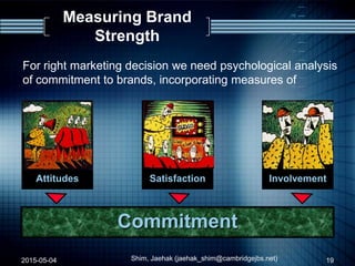Measuring Brand
Strength
For right marketing decision we need psychological analysis
of commitment to brands, incorporating measures of
InvolvementSatisfactionAttitudes
Commitment
2015-05-04 19Shim, Jaehak (jaehak_shim@cambridgejbs.net)
 