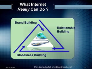 What Internet
Really Can Do ?
2015-05-04 Shim, Jaehak (jaehak_shim@cambridgejbs.net) 31
Relationship
Building
Brand Building
Globalness Building
 
