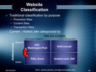 Website
Classification
 Traditional classification by purpose
 Promotion Sites
 Content Sites
 Transaction Sites
 Current : Holistic site categorized by
2015-05-04 Shim, Jaehak (jaehak_shim@cambridgejbs.net) 36
Low
UST,
Washington Post
Suilt.com.ph
P&G, Gucci Amazon.com, Dell
Information/Support Transactions
Web Site Contents
Domestic
Global
AudienceFocus
 