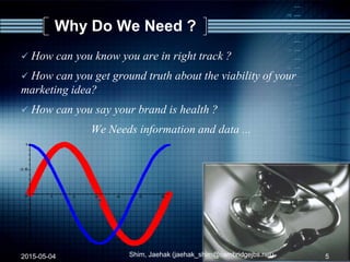 Why Do We Need ?
 How can you know you are in right track ?
 How can you get ground truth about the viability of your
marketing idea?
 How can you say your brand is health ?
We Needs information and data ...
2015-05-04 Shim, Jaehak (jaehak_shim@cambridgejbs.net) 5
 