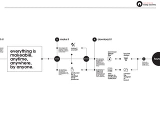 Fab Academy - Platforms | KEY