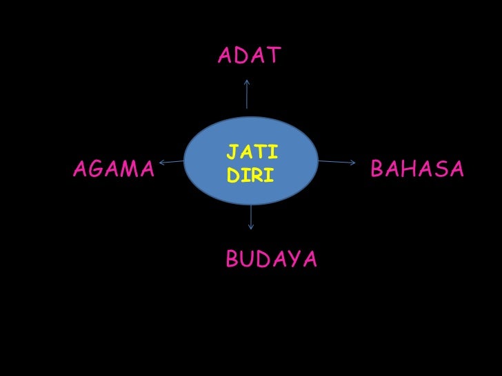 Bm Jati Diri